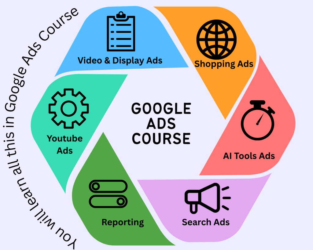 GOOGLE ADS COURSE
