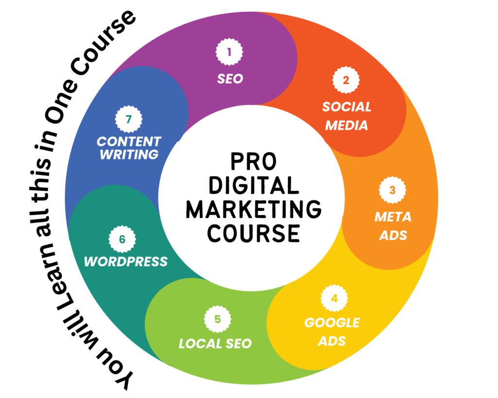 PRO Digital Marketing Course in Kalyan